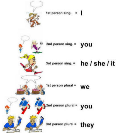yo